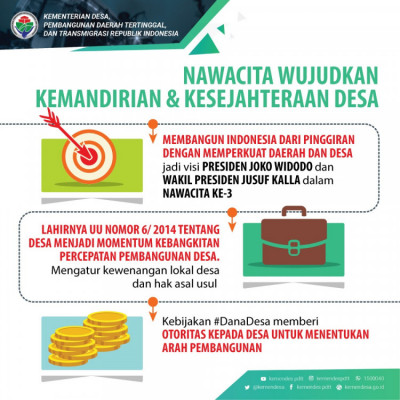Empat Program Prioritas Desa